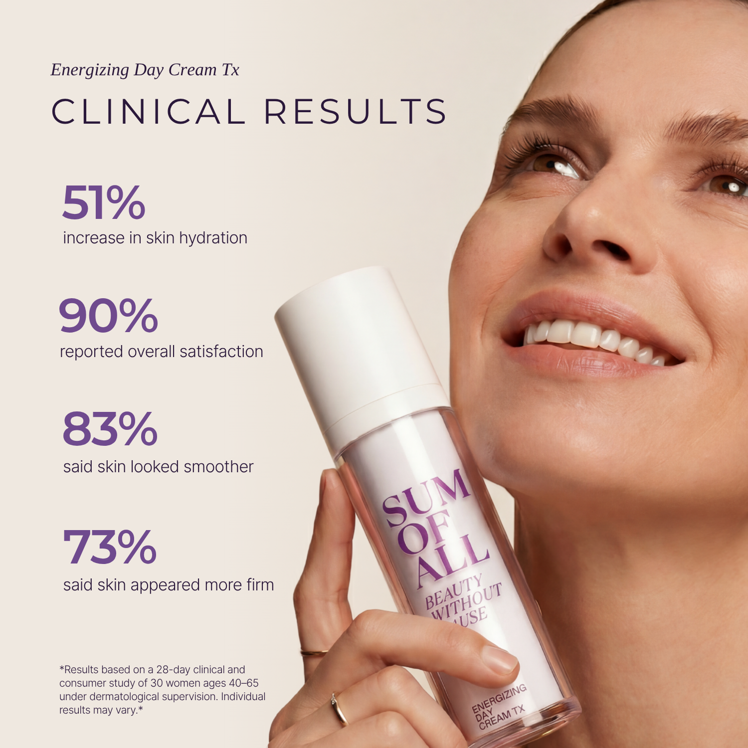 Energizing Day Cream Tx