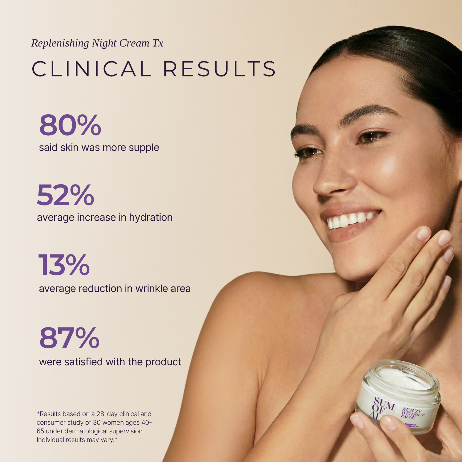 Replenishing Night Cream Tx